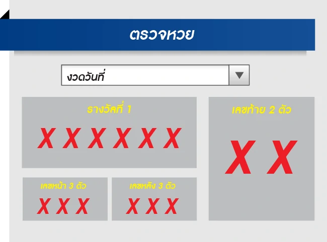 ตรวจหวย